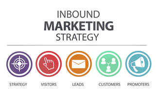 inbound marketing strategy
