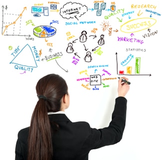 marketing planning white board marketing planning white board