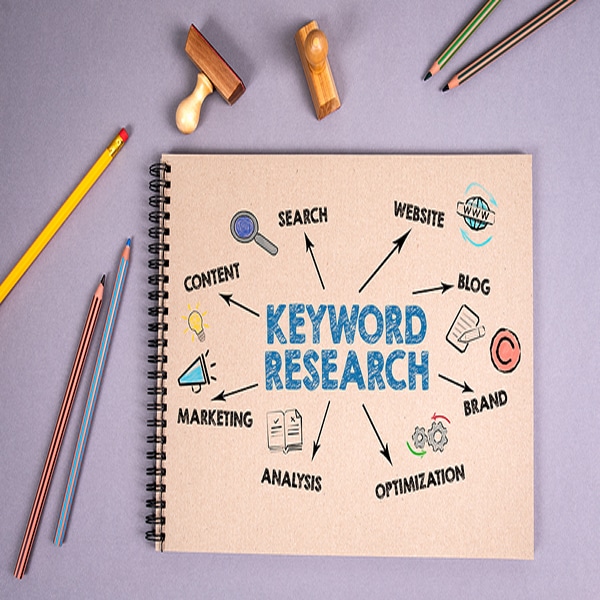 keyword research square