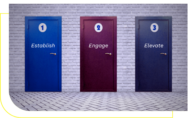 Three RV Park Website Options