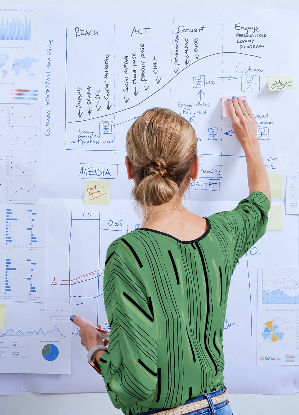 Clarity Marketing Studio Visibility strategy whiteboard