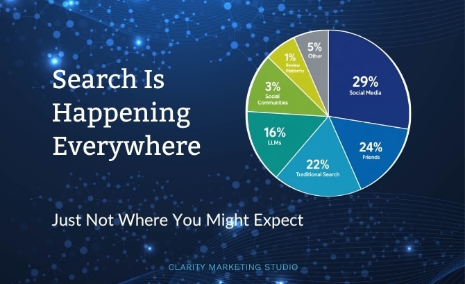 Search is happening everywhere
