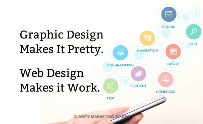 Graphic design makes it pretty. Web design makes it work